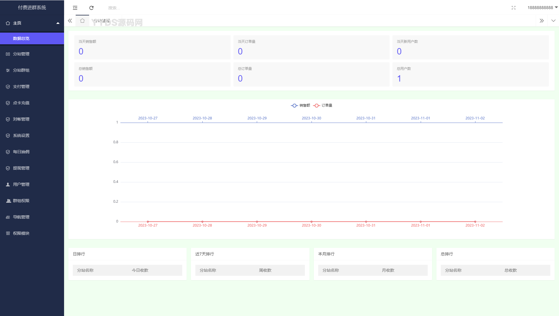 付费进群源码/付费进群系统源码/付费变现分销源码/带定位教程